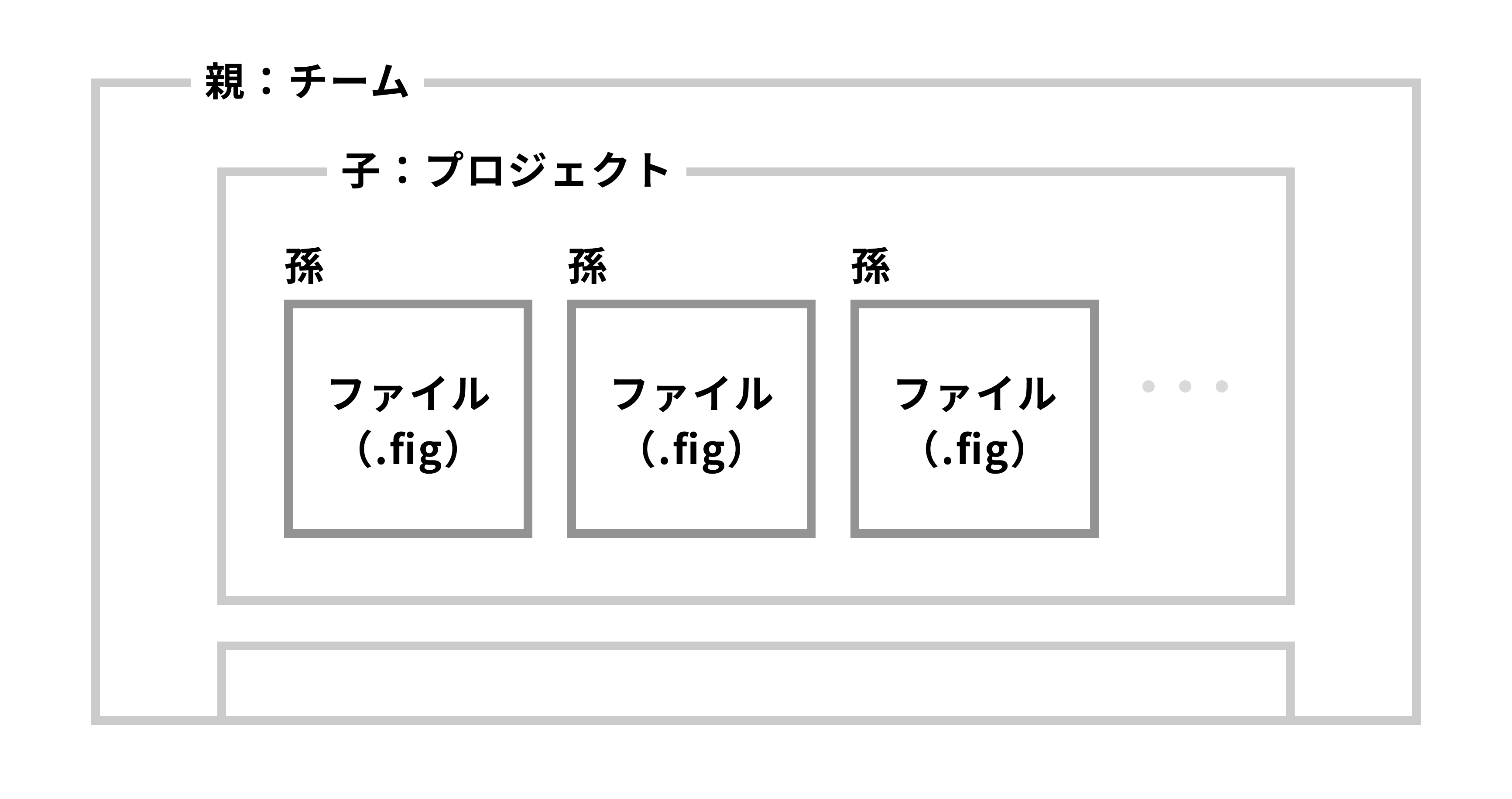 figma-basics-structure-1.png